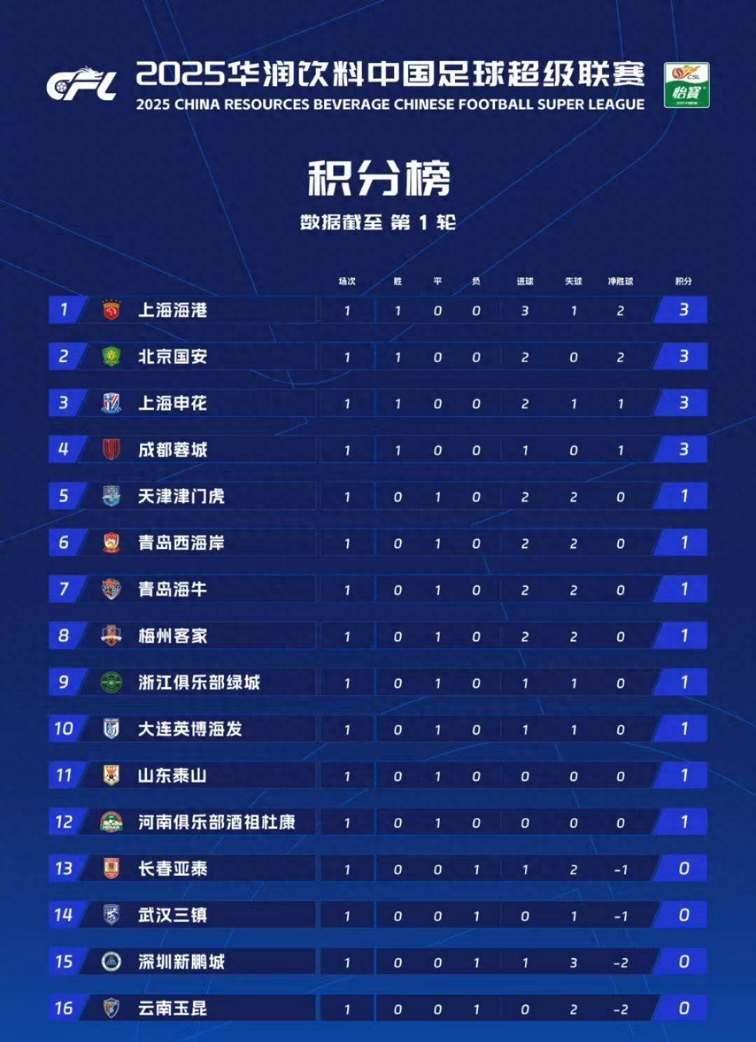 包含国安主场战平鲁能，暂居积分榜第七的词条